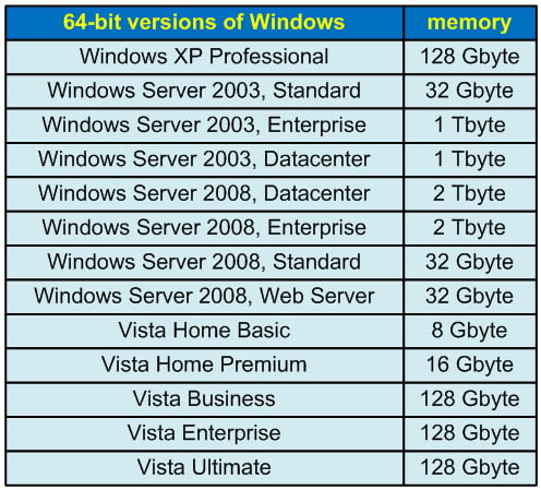 Lessons on Development of 64-Bit C/C++ Applications | CodeGuru