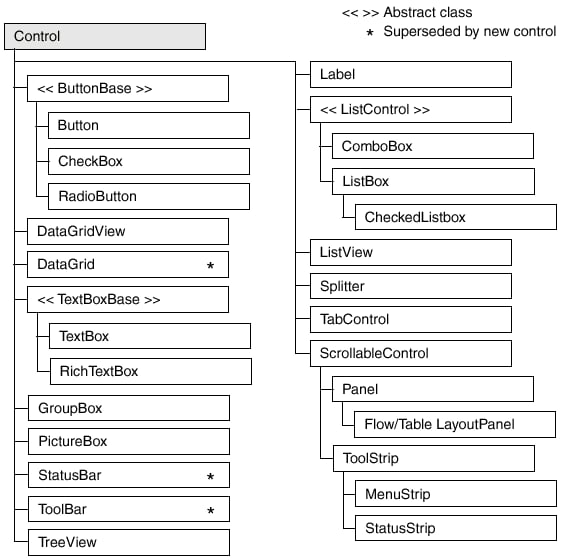 Windows Forms Controls | CodeGuru