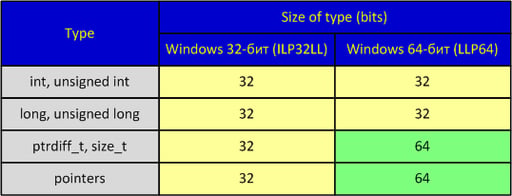 Optimizing 64-Bit Programs