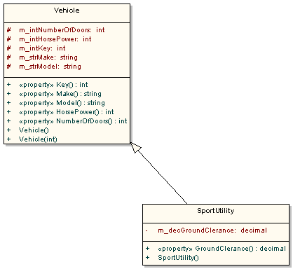 Using Collections in .NET