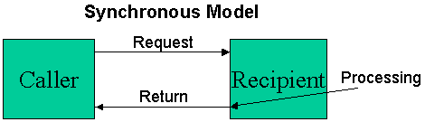 Leveraging MSMQ in ASP.NET Applications