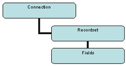 Introducing ADO.NET and the Typed DataSet