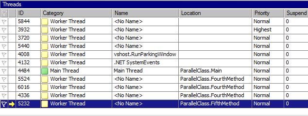 Visual Studio 2010 Threads window