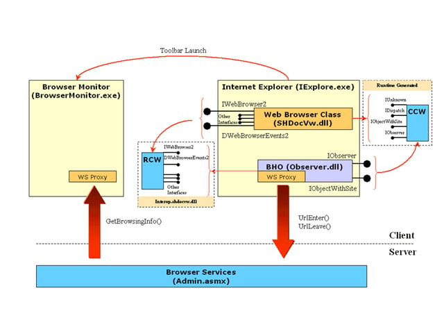 Build a Managed BHO and Plug into the Browser