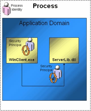 Designing Role-Based Security Models for .NET