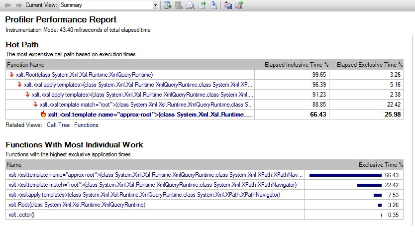 The XSLT Profile on Compute square roots using the Babylonian Method