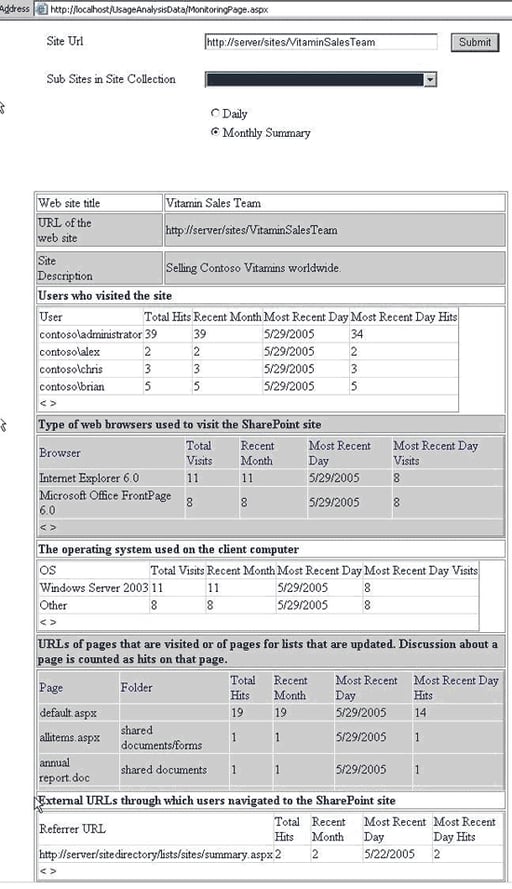 Monitoring SharePoint Usage through an ASP.NET Web Application