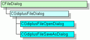 File Open and Save As Dialogs for MFC Applications Using GDI+