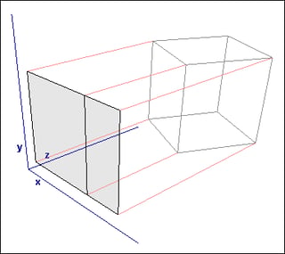 Deriving Projection Matrices