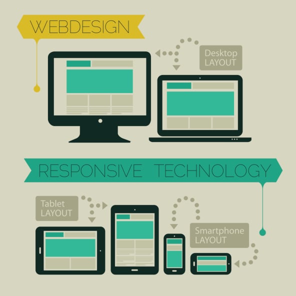 Visual Basic Today: What Is Responsive Design?