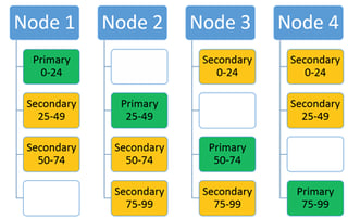 Obtaining Reliability and Scalability in Azure Service Fabric
