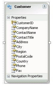 Entity Framework data model