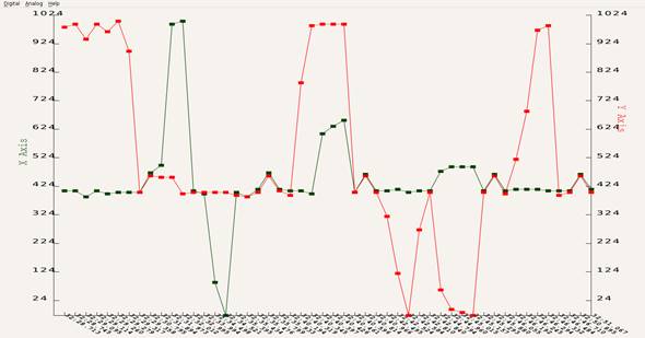 JoyStick graph