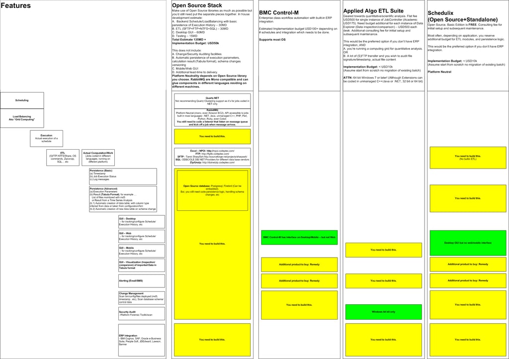 Batch Processing and Grid Computing — Commercial and Open Source Options