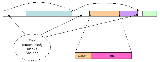 Application-Level Memory Management for Memory-Constrained Devices