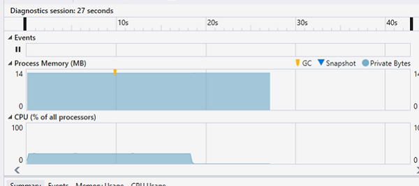 Our code running, with a Task returned