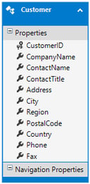 Performing Asynchronous Operations Using Entity Framework