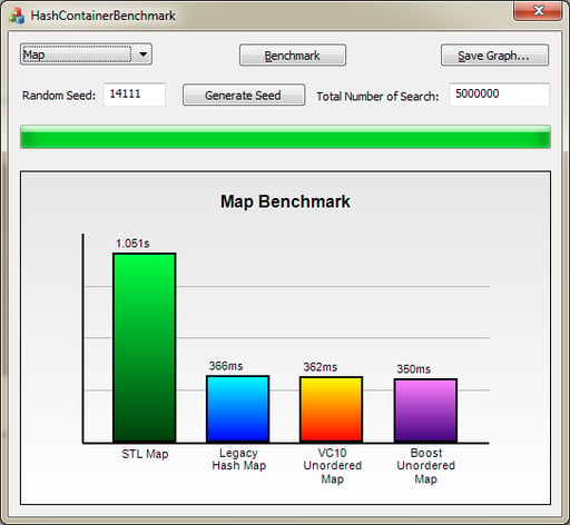 C++ Programming: STL Hash Container Benchmark