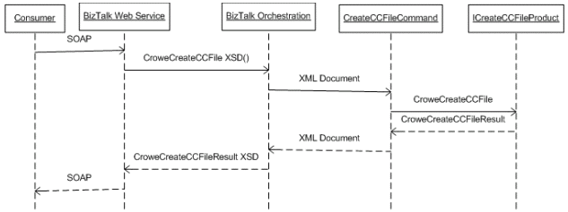 Implement a Centralized BizTalk File Creation Broker
