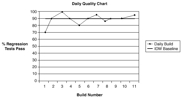 Defining a Build