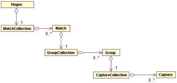.NET Regular Expressions and Captures
