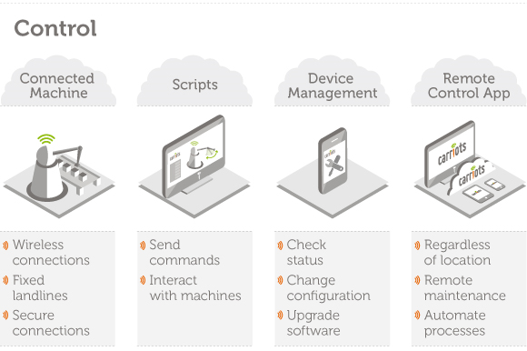 Various API calls available to Carriot