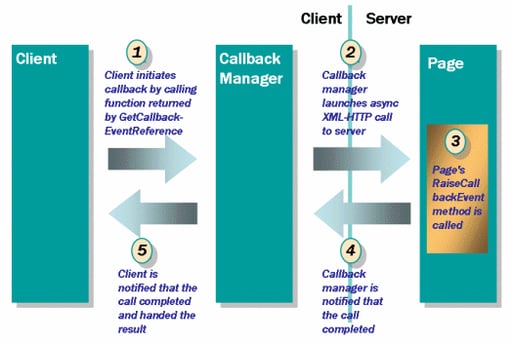 ASP.NET 2.0 Client-Side Features: Bring Server-Side Power to the Client