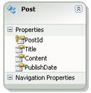 Introduction to Entity Framework Code First