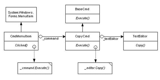 Implement a Command Pattern Using C#