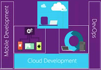 Microsoft Updates to Visual Studio and More