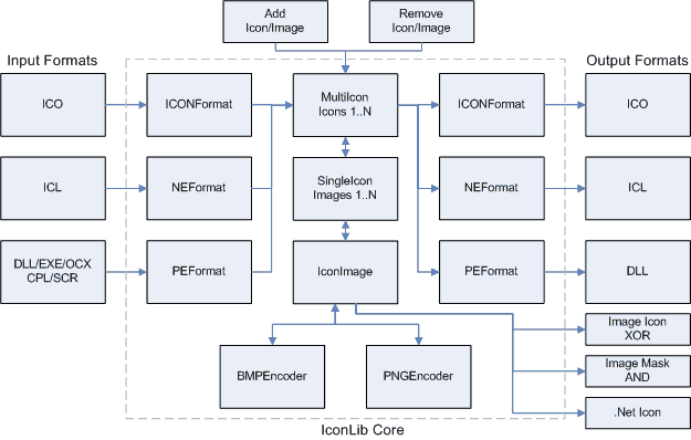 Get Started with .NET Core and Visual Studio 2017