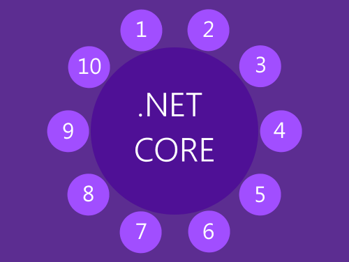 Ten Reasons to Look at .NET Core Now