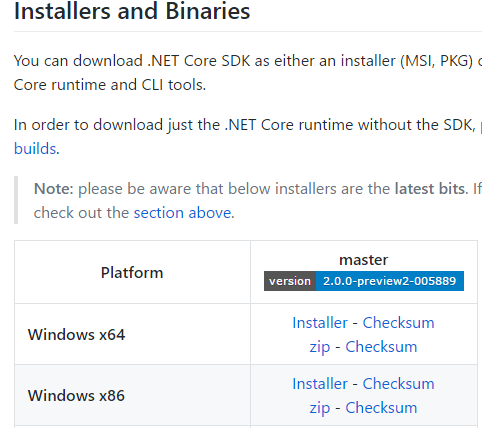 The links to download .NET Core SDK