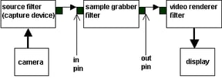 DirectShow Single-Frame Capture Class Without MFC