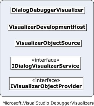 Writing a Debugger Visualizer in WPF: Part 1