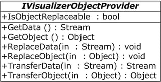 Writing a More Robust Debugger Visualizer in WPF