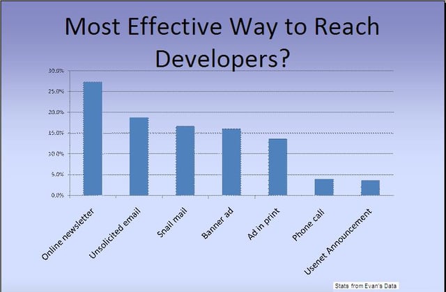 Codeguru Update eNewsletter – October 16, 2007