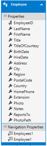 Entity Framework Data Model