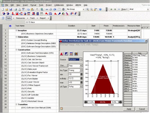 Handling Uncertainty In Project Planning