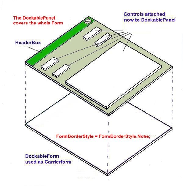 Creating a Dockable Panel-Controlmanager Using C#, Part 2