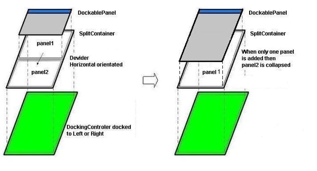 Creating a DockablePanel-Controlmanager Using C#, Part 6