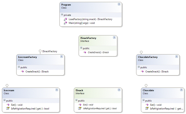Guide to Implement the Factory Pattern in C#
