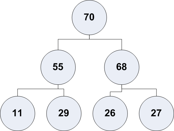 Visual C++ Max Heap