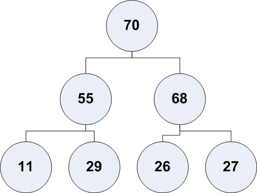 C++ Programming: Understanding Standard C++ Library Additions in Visual C++ 2010