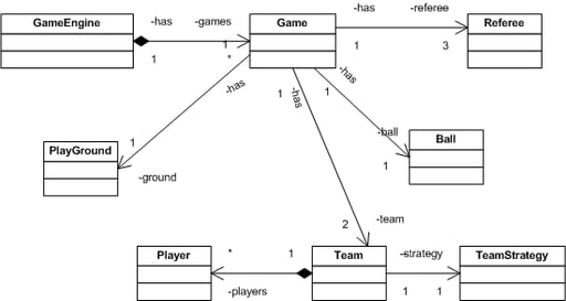 Design a Football Engine and Learn How to Apply Design Patterns (Observer, Decorator, Strategy)