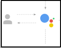Google Assistant SDK : Now for Raspberry Pi or Your Own Device