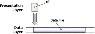Three Powerful Yet Untapped Features of NTFS