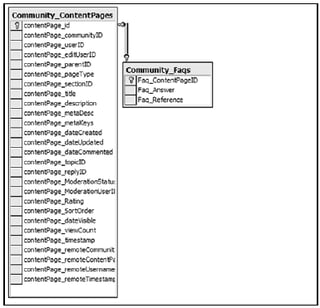 Building Websites with the ASP.NET Community Starter Kit