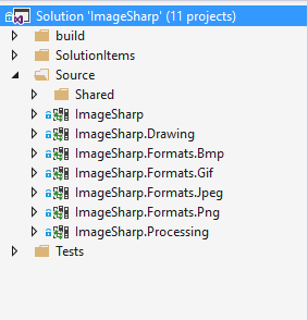 The ImageSharp solution