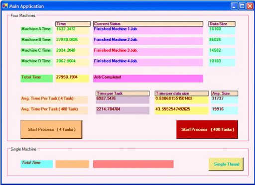 Advanced Asychronous Web Services